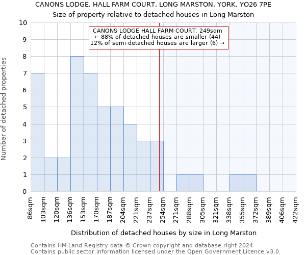 CANONS LODGE, HALL FARM COURT, LONG MARSTON, YORK, YO26 7PE: Size of property relative to detached houses in Long Marston