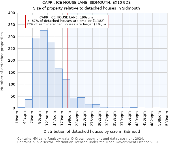 CAPRI, ICE HOUSE LANE, SIDMOUTH, EX10 9DS: Size of property relative to detached houses in Sidmouth