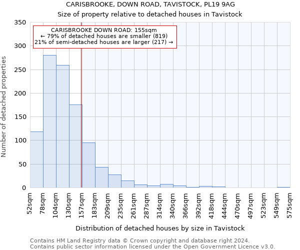 CARISBROOKE, DOWN ROAD, TAVISTOCK, PL19 9AG: Size of property relative to detached houses in Tavistock