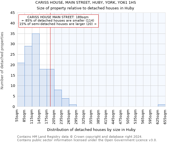 CARISS HOUSE, MAIN STREET, HUBY, YORK, YO61 1HS: Size of property relative to detached houses in Huby