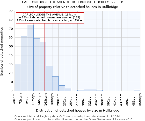 CARLTONLODGE, THE AVENUE, HULLBRIDGE, HOCKLEY, SS5 6LP: Size of property relative to detached houses in Hullbridge