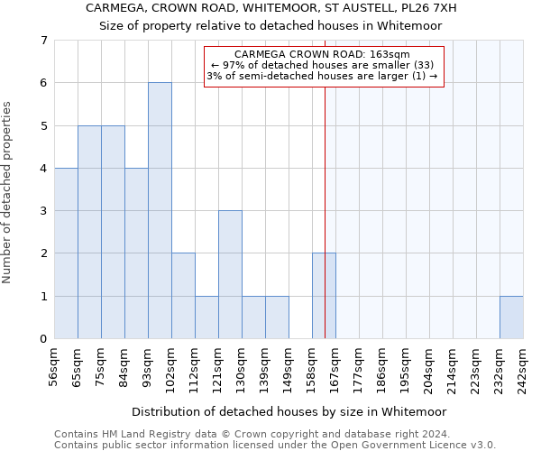 CARMEGA, CROWN ROAD, WHITEMOOR, ST AUSTELL, PL26 7XH: Size of property relative to detached houses in Whitemoor