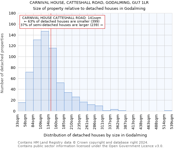 CARNIVAL HOUSE, CATTESHALL ROAD, GODALMING, GU7 1LR: Size of property relative to detached houses in Godalming