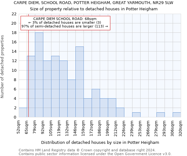 CARPE DIEM, SCHOOL ROAD, POTTER HEIGHAM, GREAT YARMOUTH, NR29 5LW: Size of property relative to detached houses in Potter Heigham