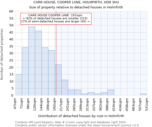 CARR HOUSE, COOPER LANE, HOLMFIRTH, HD9 3HU: Size of property relative to detached houses in Holmfirth