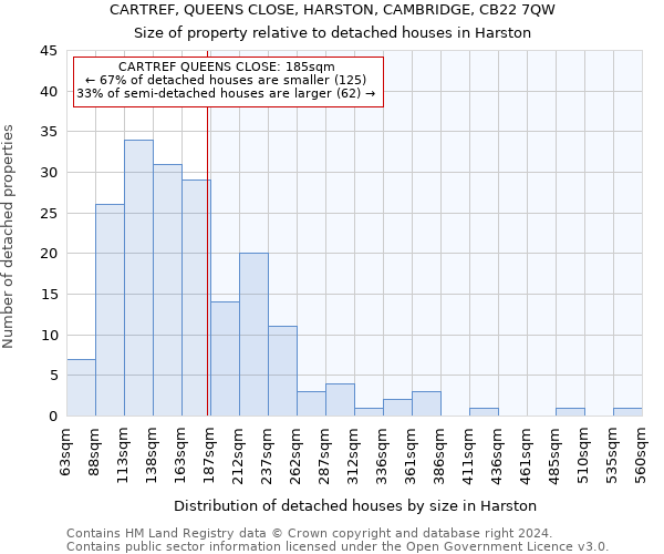 CARTREF, QUEENS CLOSE, HARSTON, CAMBRIDGE, CB22 7QW: Size of property relative to detached houses in Harston