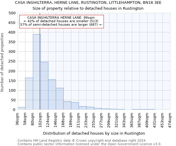 CASA INGHILTERRA, HERNE LANE, RUSTINGTON, LITTLEHAMPTON, BN16 3EE: Size of property relative to detached houses in Rustington