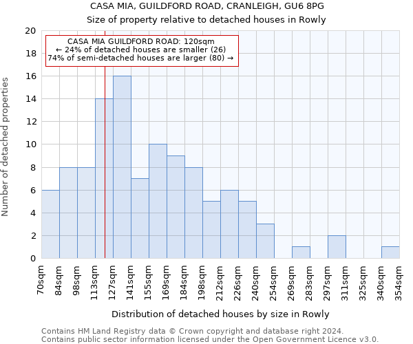 CASA MIA, GUILDFORD ROAD, CRANLEIGH, GU6 8PG: Size of property relative to detached houses in Rowly