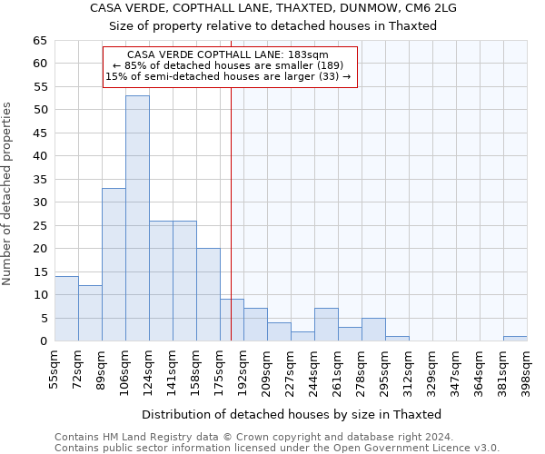 CASA VERDE, COPTHALL LANE, THAXTED, DUNMOW, CM6 2LG: Size of property relative to detached houses in Thaxted