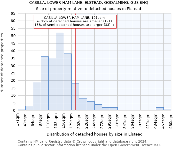 CASILLA, LOWER HAM LANE, ELSTEAD, GODALMING, GU8 6HQ: Size of property relative to detached houses in Elstead