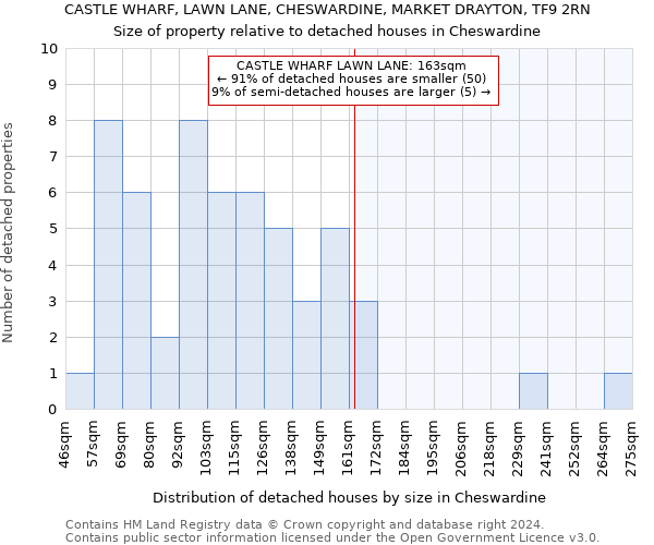 CASTLE WHARF, LAWN LANE, CHESWARDINE, MARKET DRAYTON, TF9 2RN: Size of property relative to detached houses in Cheswardine