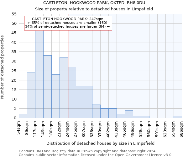 CASTLETON, HOOKWOOD PARK, OXTED, RH8 0DU: Size of property relative to detached houses in Limpsfield