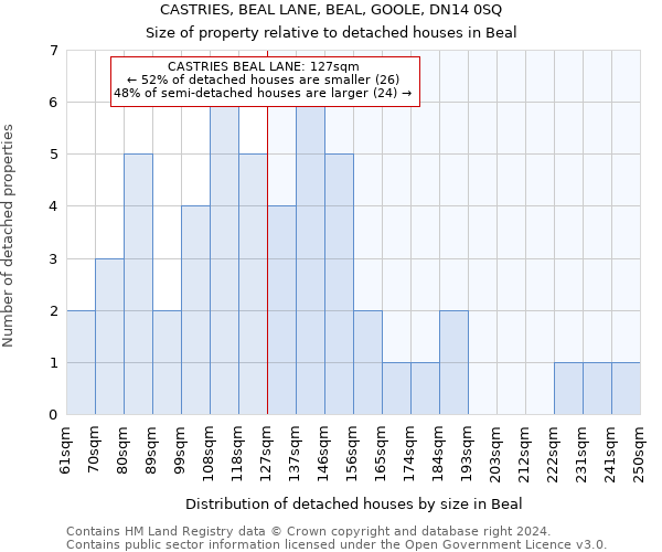 CASTRIES, BEAL LANE, BEAL, GOOLE, DN14 0SQ: Size of property relative to detached houses in Beal