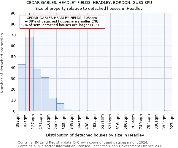 CEDAR GABLES, HEADLEY FIELDS, HEADLEY, BORDON, GU35 8PU: Size of property relative to detached houses in Headley