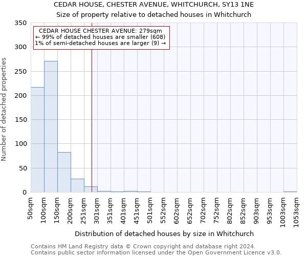 CEDAR HOUSE, CHESTER AVENUE, WHITCHURCH, SY13 1NE: Size of property relative to detached houses in Whitchurch