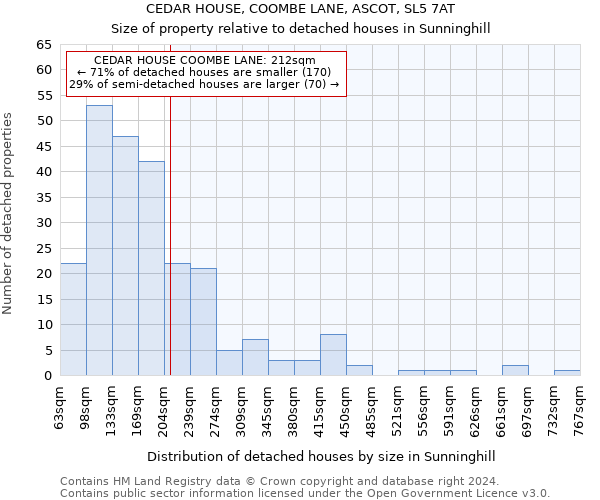 CEDAR HOUSE, COOMBE LANE, ASCOT, SL5 7AT: Size of property relative to detached houses in Sunninghill