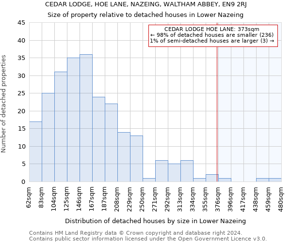 CEDAR LODGE, HOE LANE, NAZEING, WALTHAM ABBEY, EN9 2RJ: Size of property relative to detached houses in Lower Nazeing