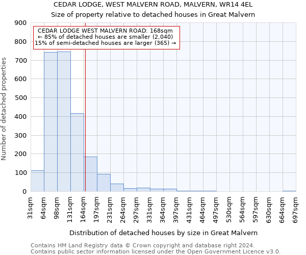 CEDAR LODGE, WEST MALVERN ROAD, MALVERN, WR14 4EL: Size of property relative to detached houses in Great Malvern