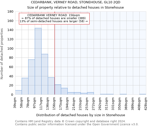 CEDARBANK, VERNEY ROAD, STONEHOUSE, GL10 2QD: Size of property relative to detached houses in Stonehouse