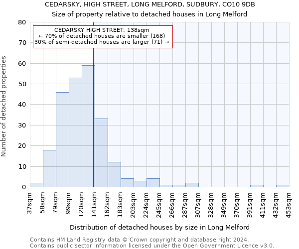 CEDARSKY, HIGH STREET, LONG MELFORD, SUDBURY, CO10 9DB: Size of property relative to detached houses in Long Melford