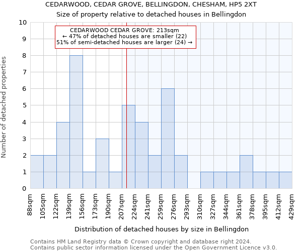 CEDARWOOD, CEDAR GROVE, BELLINGDON, CHESHAM, HP5 2XT: Size of property relative to detached houses in Bellingdon