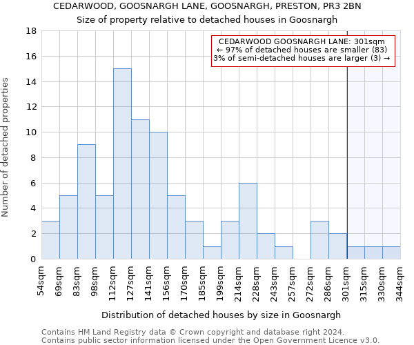 CEDARWOOD, GOOSNARGH LANE, GOOSNARGH, PRESTON, PR3 2BN: Size of property relative to detached houses in Goosnargh