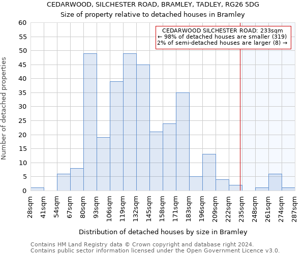 CEDARWOOD, SILCHESTER ROAD, BRAMLEY, TADLEY, RG26 5DG: Size of property relative to detached houses in Bramley