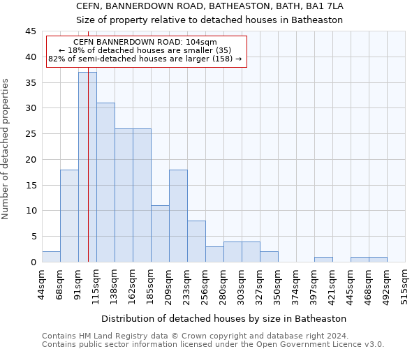 CEFN, BANNERDOWN ROAD, BATHEASTON, BATH, BA1 7LA: Size of property relative to detached houses in Batheaston