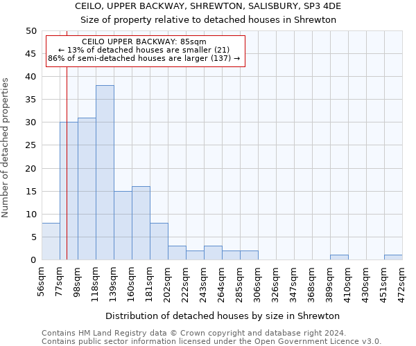 CEILO, UPPER BACKWAY, SHREWTON, SALISBURY, SP3 4DE: Size of property relative to detached houses in Shrewton