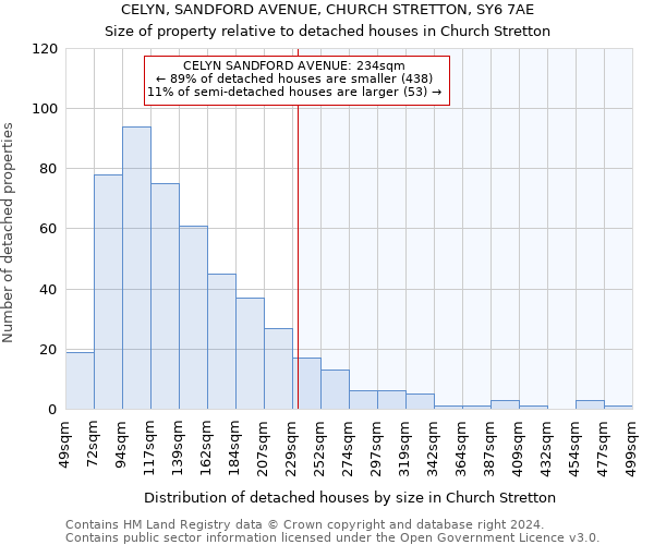 CELYN, SANDFORD AVENUE, CHURCH STRETTON, SY6 7AE: Size of property relative to detached houses in Church Stretton