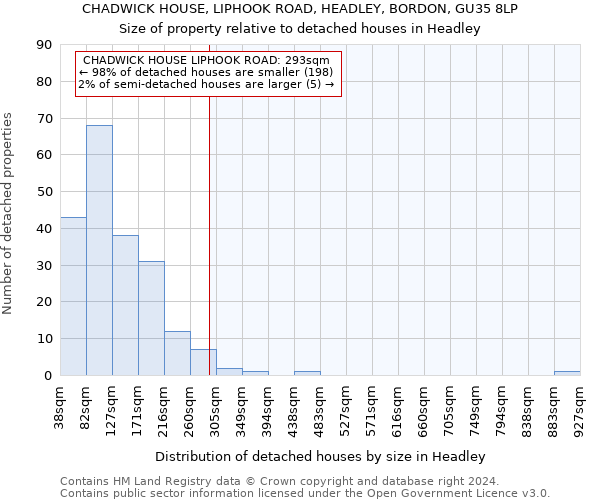 CHADWICK HOUSE, LIPHOOK ROAD, HEADLEY, BORDON, GU35 8LP: Size of property relative to detached houses in Headley