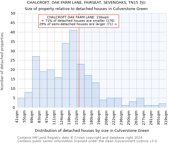 CHALCROFT, OAK FARM LANE, FAIRSEAT, SEVENOAKS, TN15 7JU: Size of property relative to detached houses in Culverstone Green