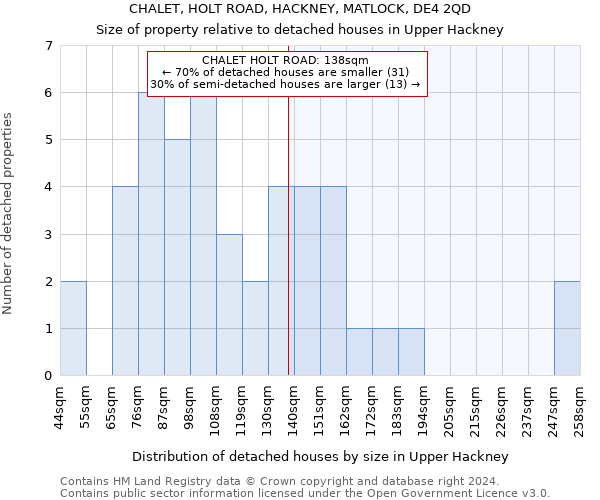 CHALET, HOLT ROAD, HACKNEY, MATLOCK, DE4 2QD: Size of property relative to detached houses in Upper Hackney