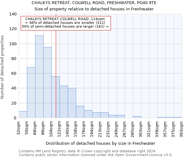 CHALKYS RETREAT, COLWELL ROAD, FRESHWATER, PO40 9TE: Size of property relative to detached houses in Freshwater