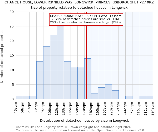 CHANCE HOUSE, LOWER ICKNIELD WAY, LONGWICK, PRINCES RISBOROUGH, HP27 9RZ: Size of property relative to detached houses in Longwick