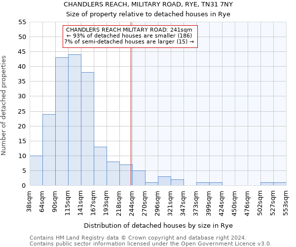 CHANDLERS REACH, MILITARY ROAD, RYE, TN31 7NY: Size of property relative to detached houses in Rye