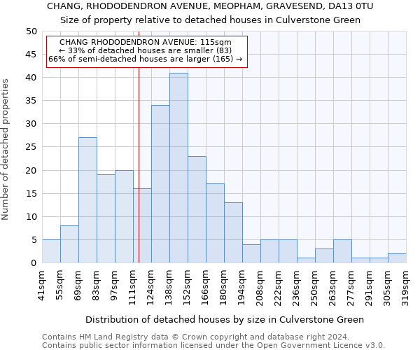 CHANG, RHODODENDRON AVENUE, MEOPHAM, GRAVESEND, DA13 0TU: Size of property relative to detached houses in Culverstone Green