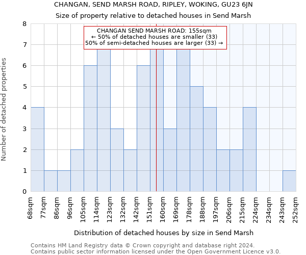 CHANGAN, SEND MARSH ROAD, RIPLEY, WOKING, GU23 6JN: Size of property relative to detached houses in Send Marsh