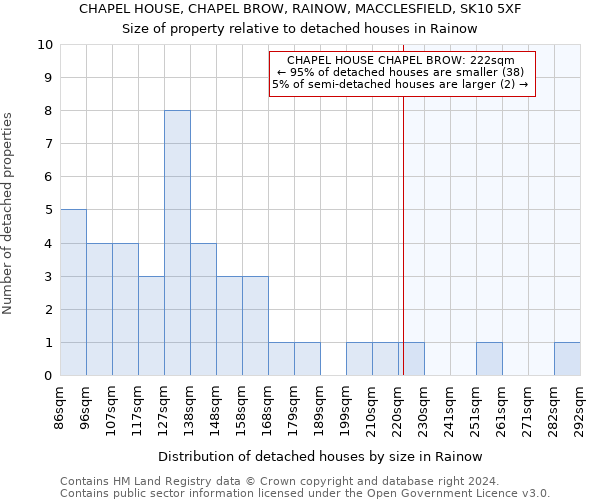 CHAPEL HOUSE, CHAPEL BROW, RAINOW, MACCLESFIELD, SK10 5XF: Size of property relative to detached houses in Rainow