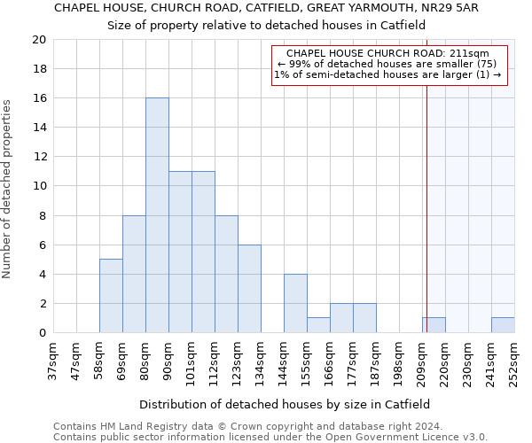 CHAPEL HOUSE, CHURCH ROAD, CATFIELD, GREAT YARMOUTH, NR29 5AR: Size of property relative to detached houses in Catfield