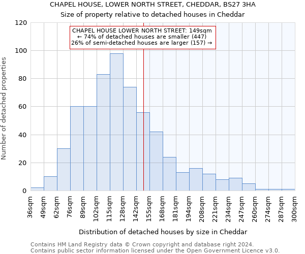 CHAPEL HOUSE, LOWER NORTH STREET, CHEDDAR, BS27 3HA: Size of property relative to detached houses in Cheddar