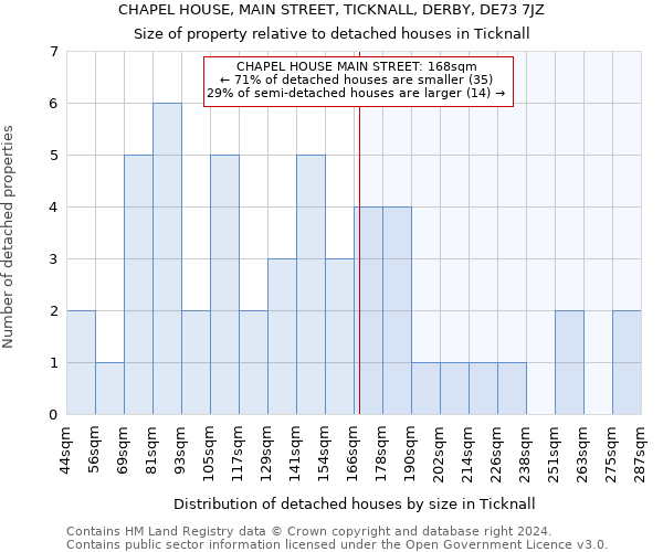 CHAPEL HOUSE, MAIN STREET, TICKNALL, DERBY, DE73 7JZ: Size of property relative to detached houses in Ticknall