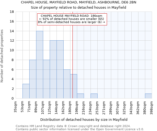 CHAPEL HOUSE, MAYFIELD ROAD, MAYFIELD, ASHBOURNE, DE6 2BN: Size of property relative to detached houses in Mayfield