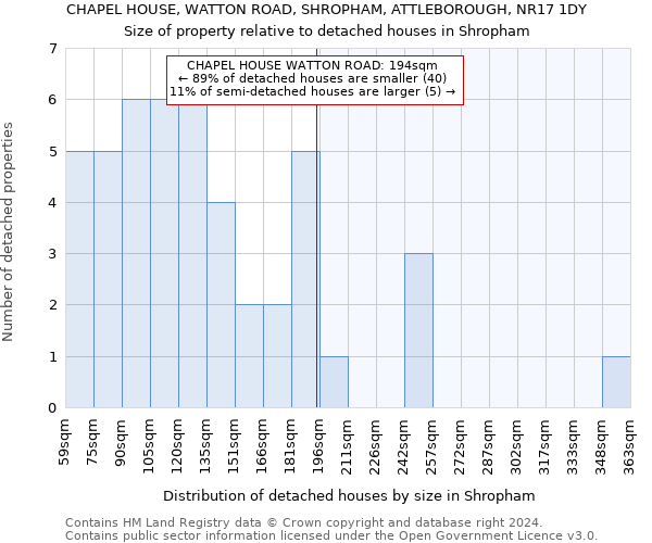 CHAPEL HOUSE, WATTON ROAD, SHROPHAM, ATTLEBOROUGH, NR17 1DY: Size of property relative to detached houses in Shropham