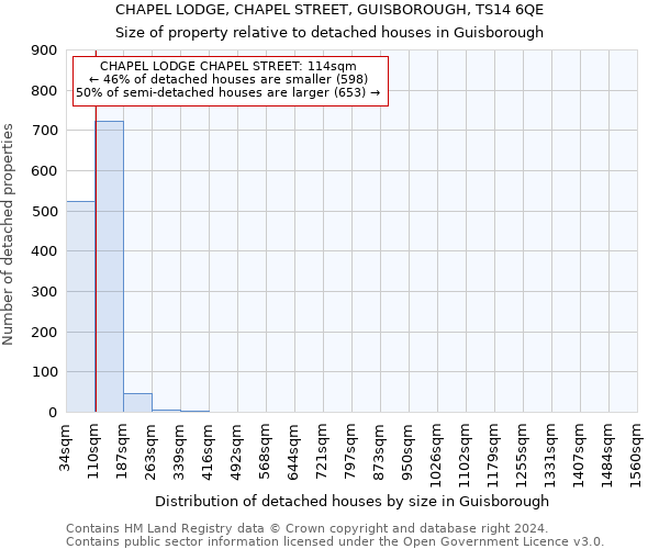 CHAPEL LODGE, CHAPEL STREET, GUISBOROUGH, TS14 6QE: Size of property relative to detached houses in Guisborough