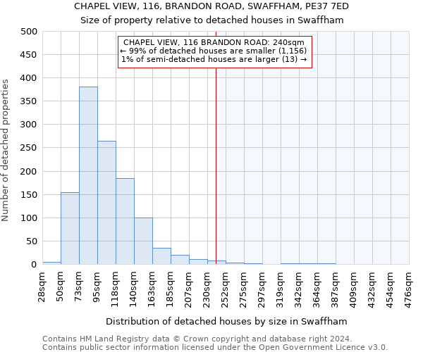 CHAPEL VIEW, 116, BRANDON ROAD, SWAFFHAM, PE37 7ED: Size of property relative to detached houses in Swaffham