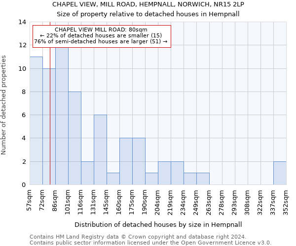 CHAPEL VIEW, MILL ROAD, HEMPNALL, NORWICH, NR15 2LP: Size of property relative to detached houses in Hempnall