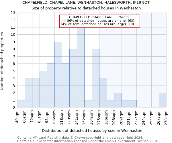 CHAPELFIELD, CHAPEL LANE, WENHASTON, HALESWORTH, IP19 9DT: Size of property relative to detached houses in Wenhaston