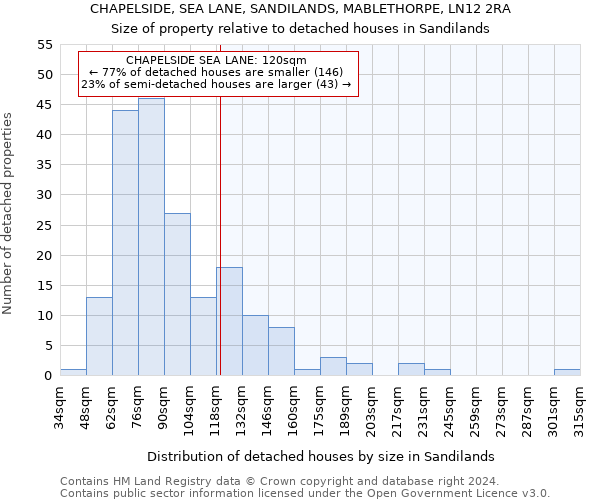 CHAPELSIDE, SEA LANE, SANDILANDS, MABLETHORPE, LN12 2RA: Size of property relative to detached houses in Sandilands