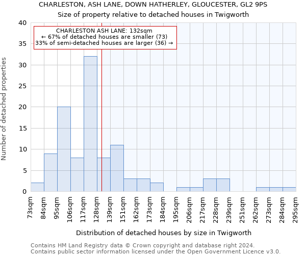 CHARLESTON, ASH LANE, DOWN HATHERLEY, GLOUCESTER, GL2 9PS: Size of property relative to detached houses in Twigworth